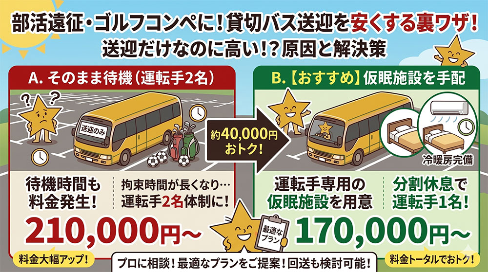 貸切バス料金の仕組み