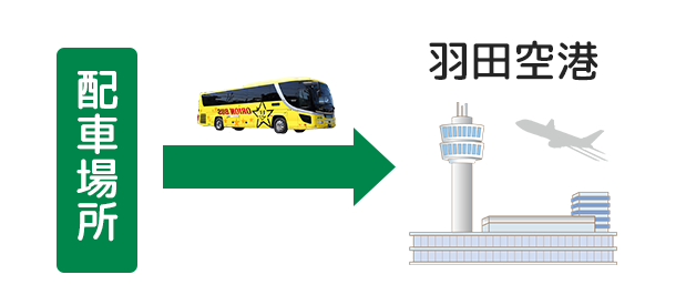 羽田空港送迎