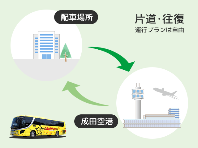 スケジュールに合わせて設定できる